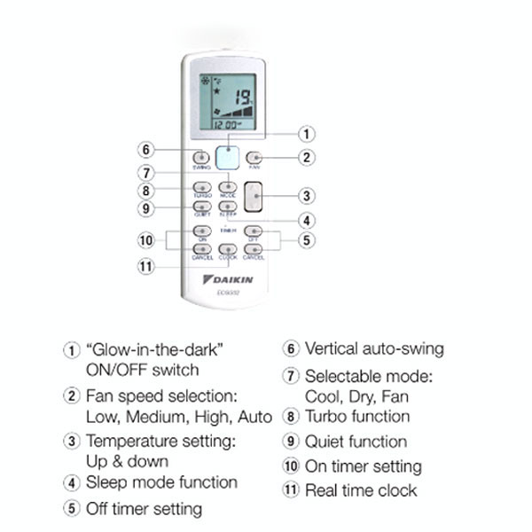 Daikin AC Floor Standing Standard Malaysia R32 5 PK ( Wireless ) - FVC125AV14 ( 3 Phase )